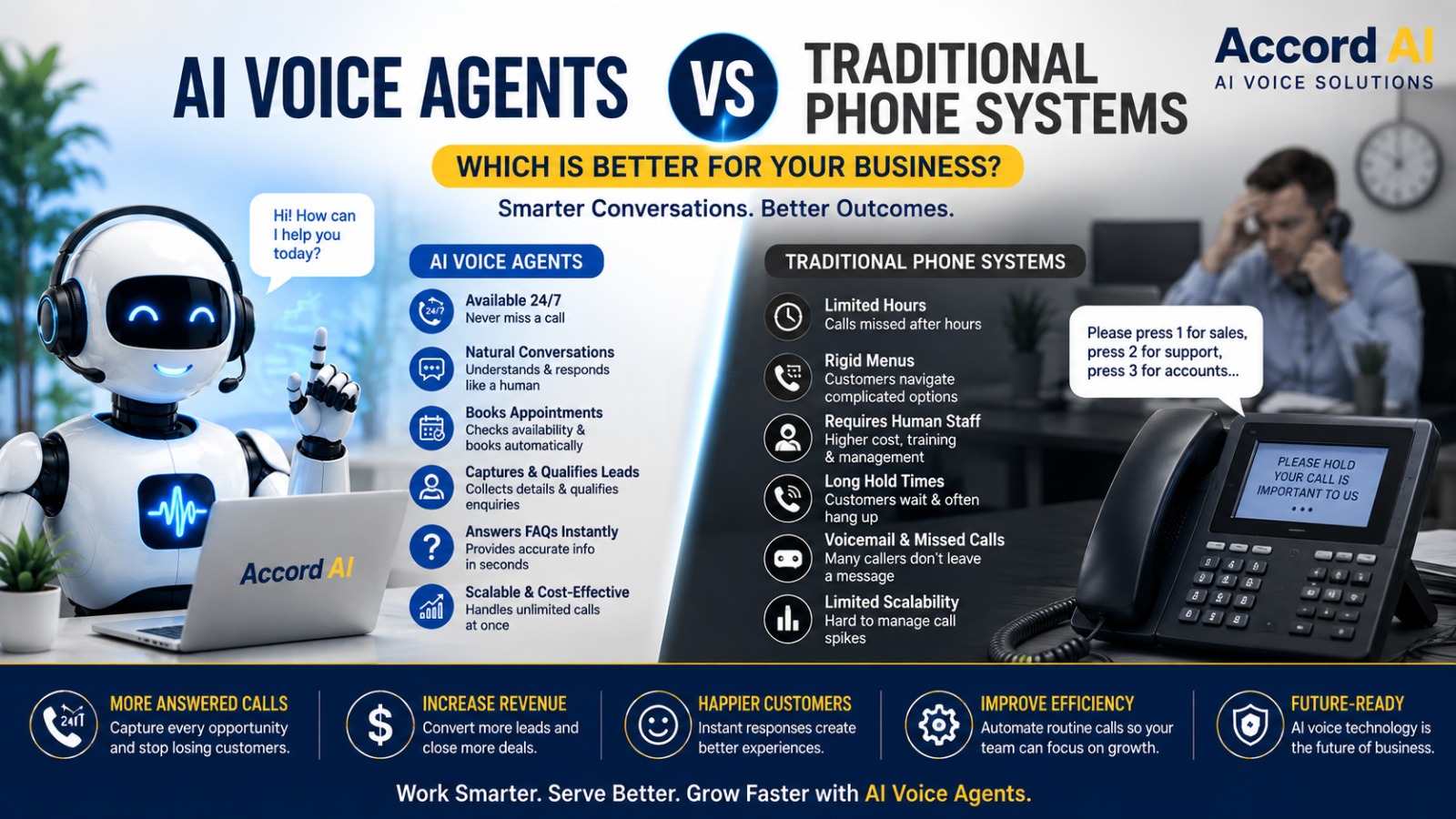 AI Voice Agents vs Traditional Phone Systems: Which Is Better for Your Business?
